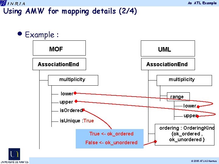 An ATL Example Using AMW for mapping details (2/4) • Example : MOF UML An ATL Example Using AMW for mapping details (2/4) • Example : MOF UML