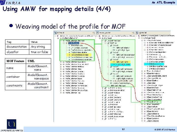 An ATL Example Using AMW for mapping details (4/4) • Weaving model of the An ATL Example Using AMW for mapping details (4/4) • Weaving model of the