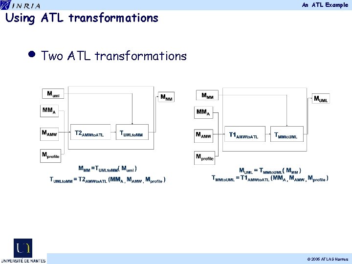 An ATL Example Using ATL transformations • Two ATL transformations © 2005 ATLAS Nantes An ATL Example Using ATL transformations • Two ATL transformations © 2005 ATLAS Nantes