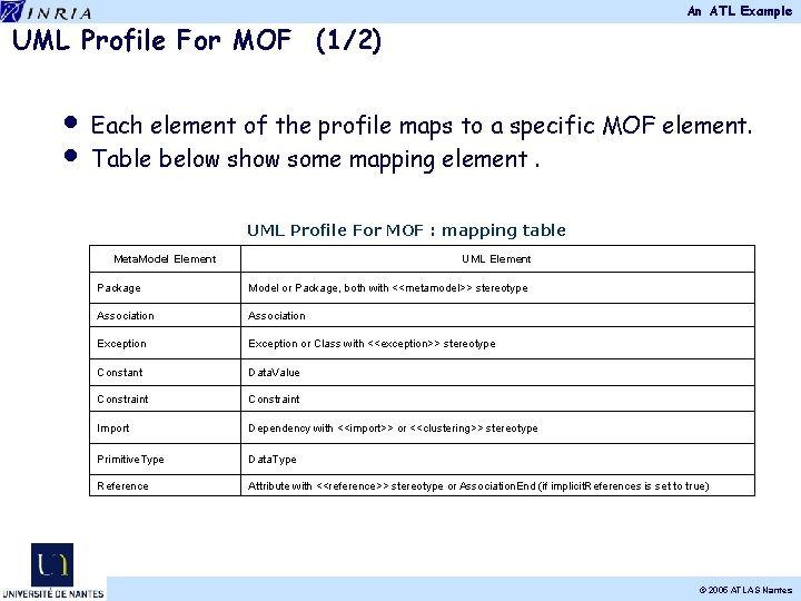 An ATL Example UML Profile For MOF (1/2) • • Each element of the An ATL Example UML Profile For MOF (1/2) • • Each element of the