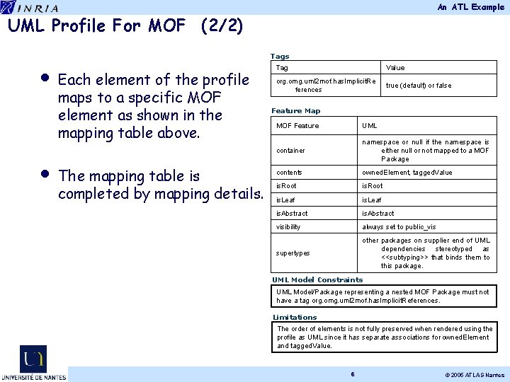 An ATL Example UML Profile For MOF (2/2) Tags • • Each element of An ATL Example UML Profile For MOF (2/2) Tags • • Each element of