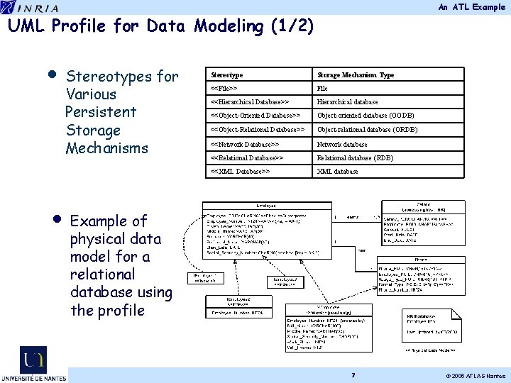 An ATL Example UML Profile for Data Modeling (1/2) • • Stereotypes for Various An ATL Example UML Profile for Data Modeling (1/2) • • Stereotypes for Various