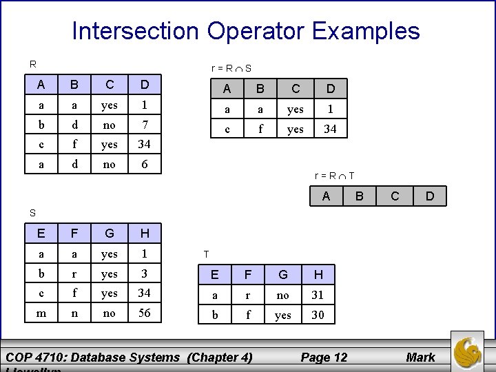 Intersection Operator Examples R r=R S A B C D a a yes 1