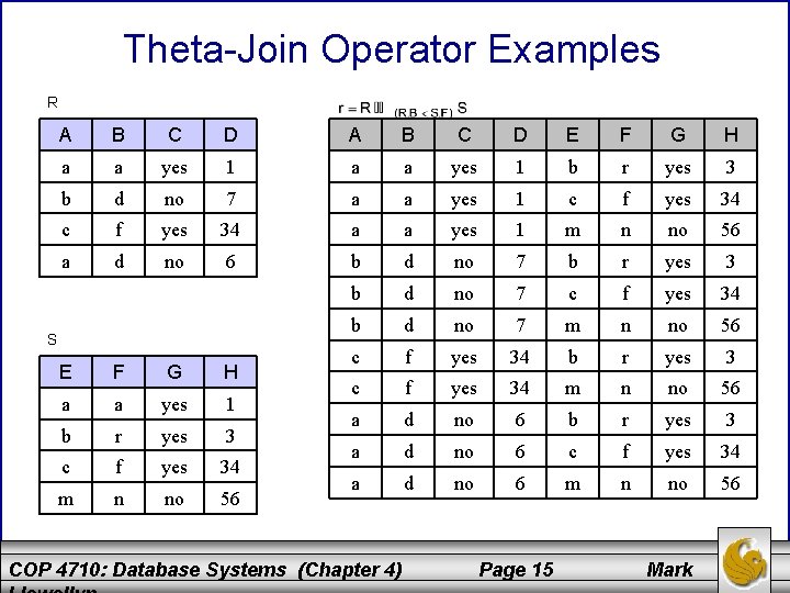 Theta-Join Operator Examples R A B C D E F G H a a