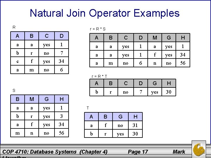 Natural Join Operator Examples R r=R*S A B C D M G H a