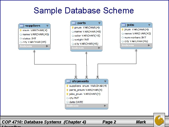 Sample Database Scheme COP 4710: Database Systems (Chapter 4) Page 2 Mark 