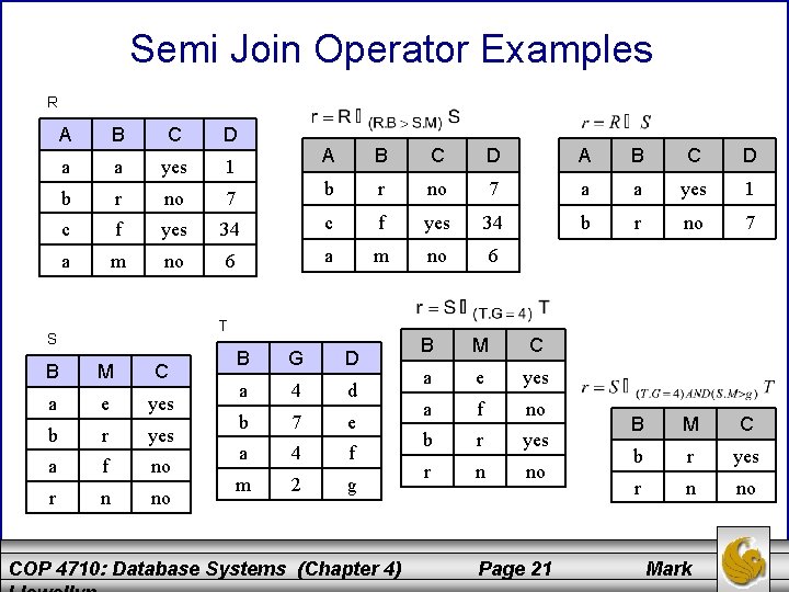 Semi Join Operator Examples R A B C D a a yes 1 b