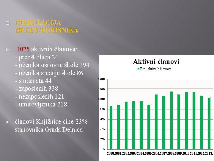 � CIRKULACIJA GRAĐE/KORISNIKA Ø 1025 aktivnih članova: - predškolaca 24 - učenika osnovne škole