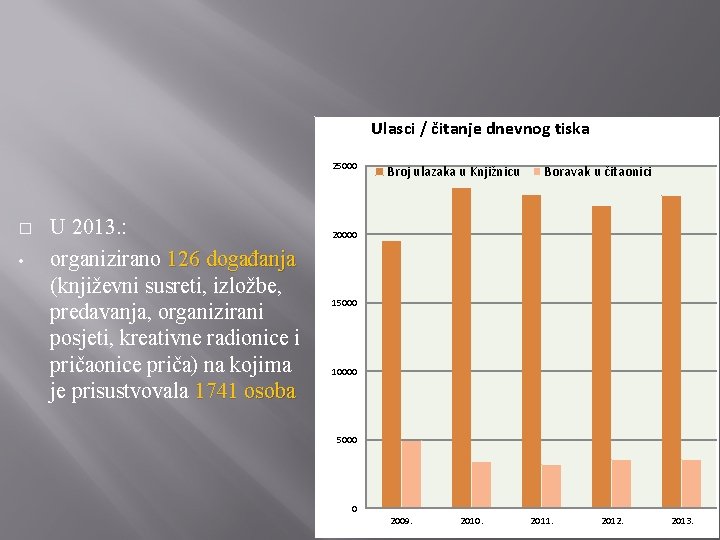 Ulasci / čitanje dnevnog tiska 25000 � • U 2013. : organizirano 126 događanja