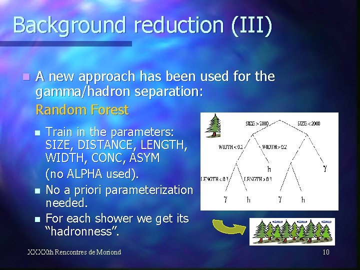 Background reduction (III) n A new approach has been used for the gamma/hadron separation:
