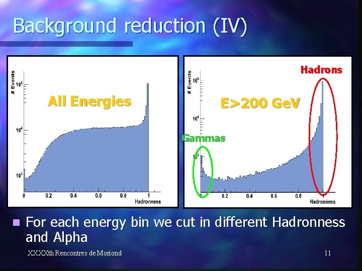 Background reduction (IV) Hadrons All Energies E>200 Ge. V Gammas n For each energy