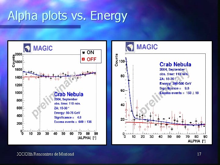 Alpha plots vs. Energy ON OFF XXXXth Rencontres de Moriond 17 
