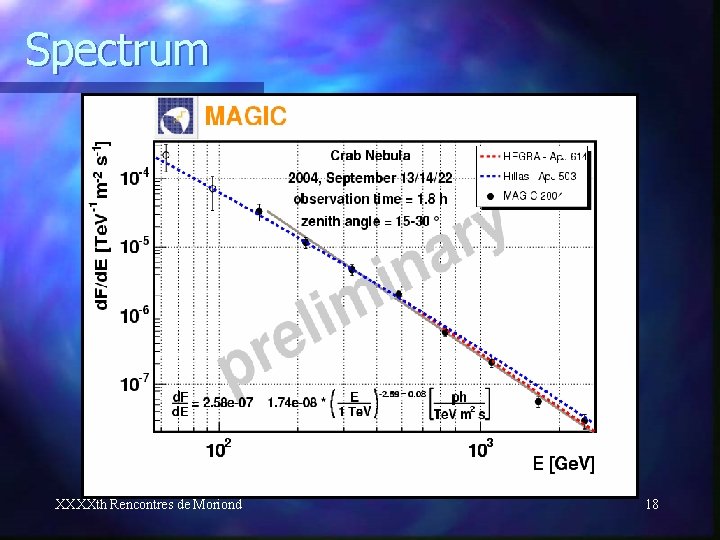 Spectrum XXXXth Rencontres de Moriond 18 