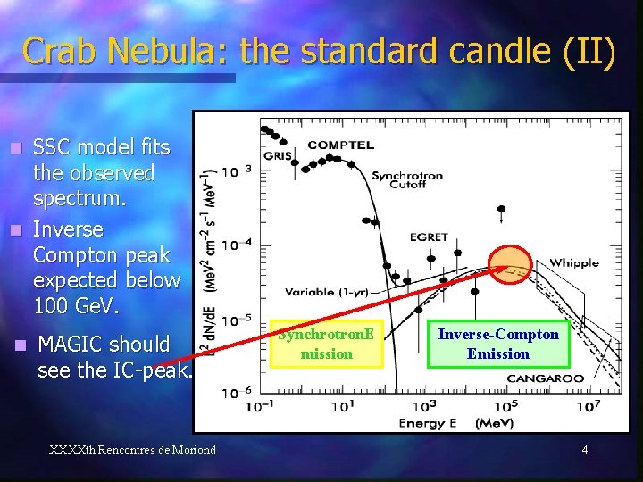 Crab Nebula: the standard candle (II) SSC model fits the observed spectrum. n Inverse