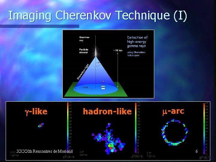 Imaging Cherenkov Technique (I) -like XXXXth Rencontres de Moriond hadron-like -arc 6 