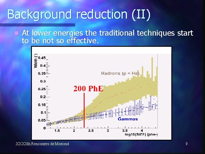 Background reduction (II) n At lower energies the traditional techniques start to be not