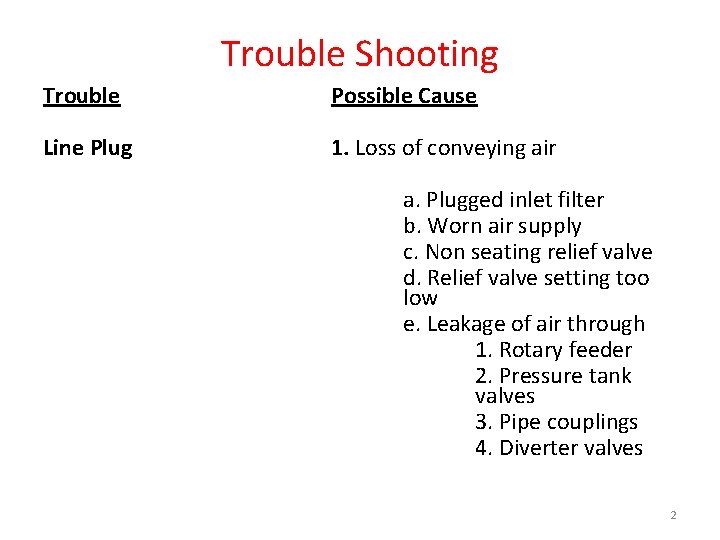 Trouble Shooting Trouble Possible Cause Line Plug 1. Loss of conveying air a. Plugged