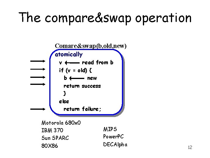 The compare&swap operation Comare&swap(b, old, new) atomically v read from b if (v =