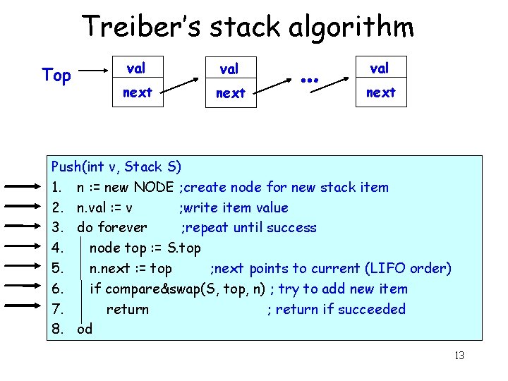 Treiber’s stack algorithm Top val next … val next Push(int v, Stack S) 1.