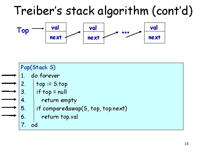 Treiber’s stack algorithm (cont’d) Top val next … val next Pop(Stack S) 1. do