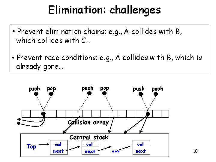 Elimination: challenges • Prevent elimination chains: e. g. , A collides with B, which