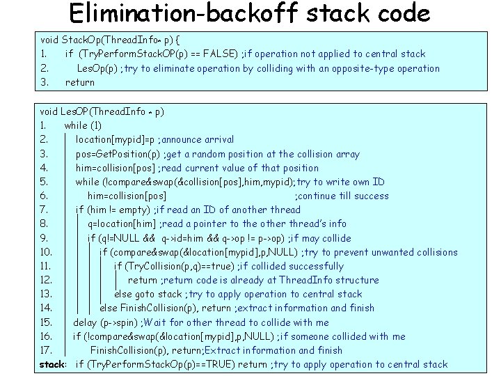 Elimination-backoff stack code void Stack. Op(Thread. Info* p) { 1. if (Try. Perform. Stack.
