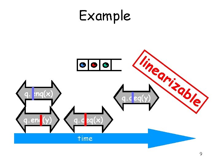 Example lin ea q. enq(x) q. enq(y) q. deq(y) riz ab le q. deq(x)