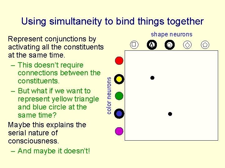 Using simultaneity to bind things together color neurons Represent conjunctions by activating all the
