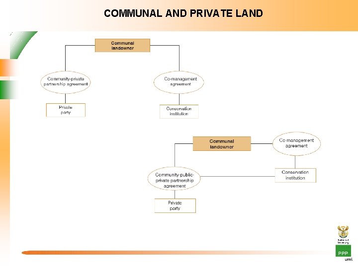 COMMUNAL AND PRIVATE LAND 