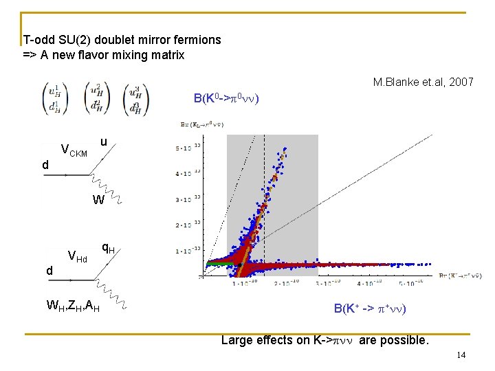 T-odd SU(2) doublet mirror fermions => A new flavor mixing matrix M. Blanke et.