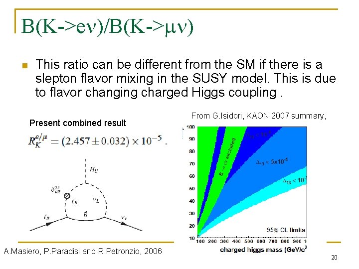 B(K->en)/B(K->mn) n This ratio can be different from the SM if there is a