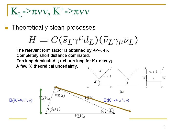 KL->pnn, K+->pnn n Theoretically clean processes The relevant form factor is obtained by K->p