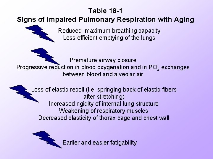 Table 18 -1 Signs of Impaired Pulmonary Respiration with Aging Reduced maximum breathing capacity