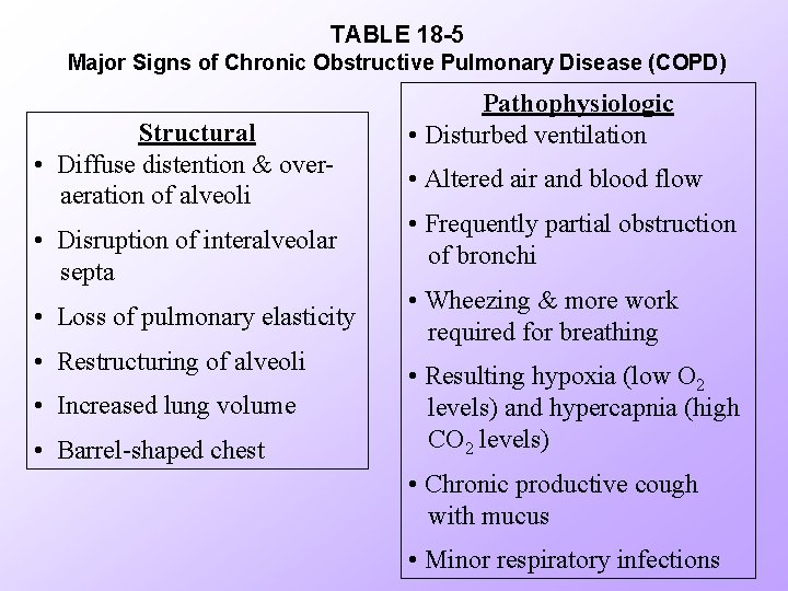 TABLE 18 -5 Major Signs of Chronic Obstructive Pulmonary Disease (COPD) Structural • Diffuse