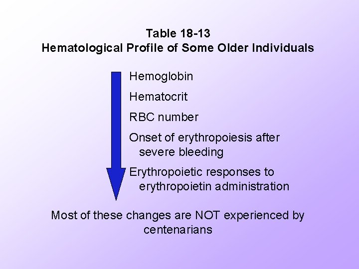 Table 18 -13 Hematological Profile of Some Older Individuals Hemoglobin Hematocrit RBC number Onset