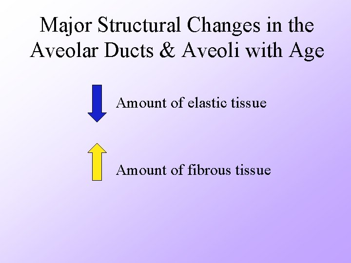 Major Structural Changes in the Aveolar Ducts & Aveoli with Age Amount of elastic