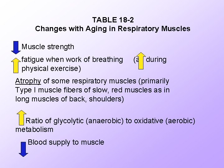 TABLE 18 -2 Changes with Aging in Respiratory Muscles Muscle strength fatigue when work