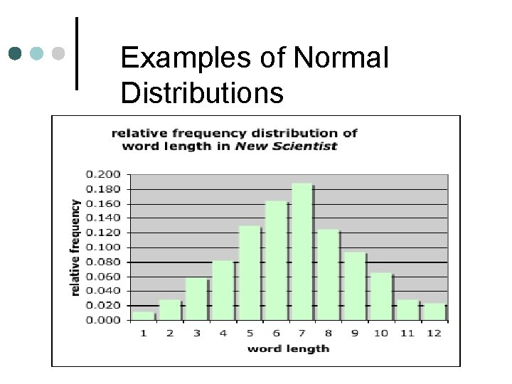 Examples of Normal Distributions 
