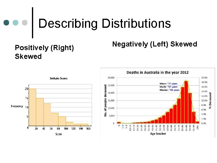 Describing Distributions Positively (Right) Skewed Negatively (Left) Skewed 