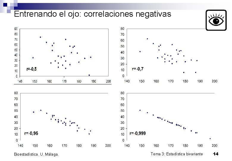 Entrenando el ojo: correlaciones negativas Bioestadística. U. Málaga. Tema 3: Estadística bivariante 14 