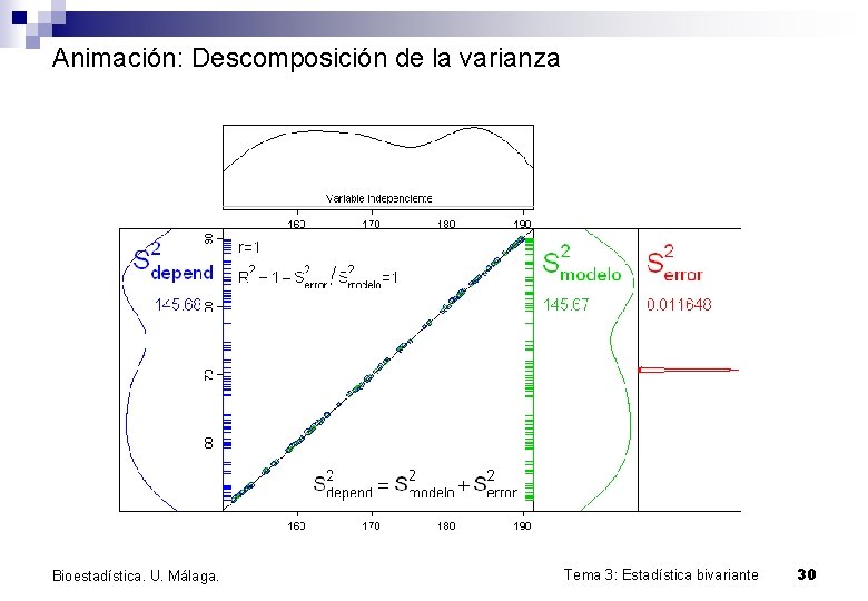 Animación: Descomposición de la varianza Bioestadística. U. Málaga. Tema 3: Estadística bivariante 30 