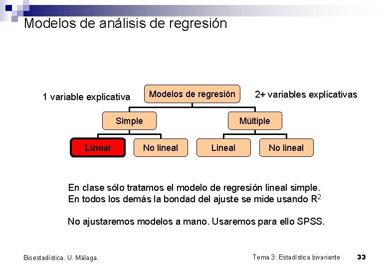 Modelos de análisis de regresión 1 variable explicativa Modelos de regresión Simple Lineal 2+