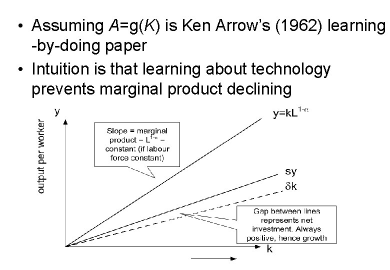  • Assuming A=g(K) is Ken Arrow’s (1962) learning -by-doing paper • Intuition is