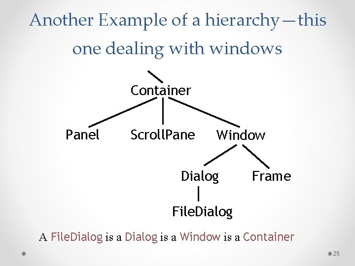 Another Example of a hierarchy—this one dealing with windows Container Panel Scroll. Pane Window