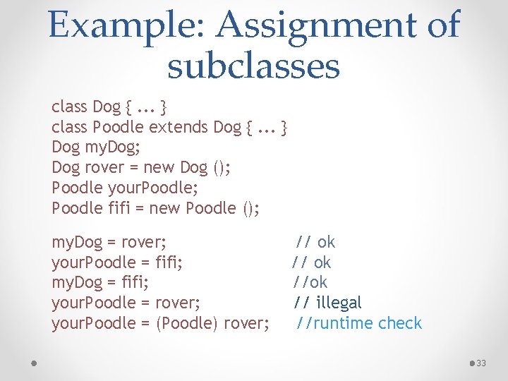 Example: Assignment of subclasses class Dog {. . . } class Poodle extends Dog