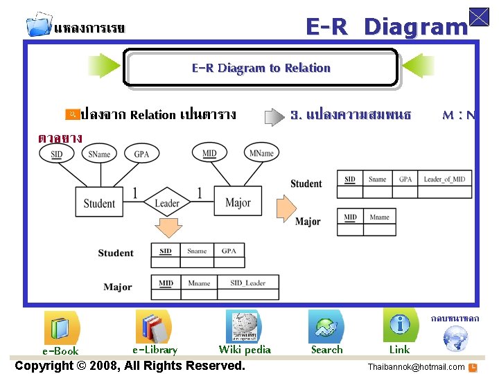 E-R Diagram แหลงการเรย นร E-R Diagram to Relation แปลงจาก Relation เปนตาราง ตวอยาง 3. แปลงความสมพนธ