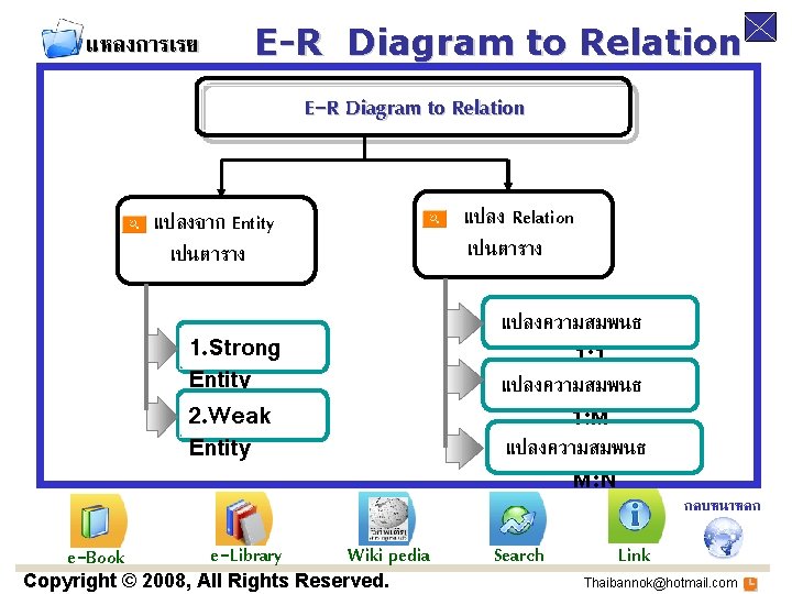 แหลงการเรย นร E-R Diagram to Relation แปลง Relation เปนตาราง แปลงจาก Entity เปนตาราง แปลงความสมพนธ 1: