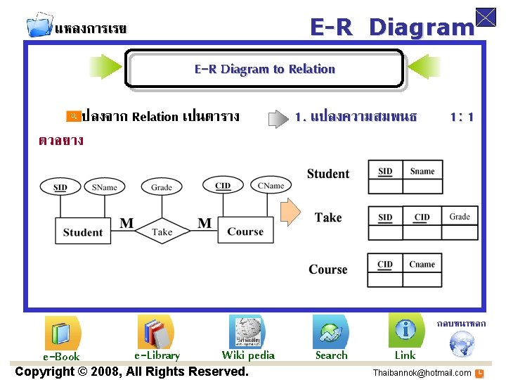 E-R Diagram แหลงการเรย นร E-R Diagram to Relation แปลงจาก Relation เปนตาราง ตวอยาง 1. แปลงความสมพนธ