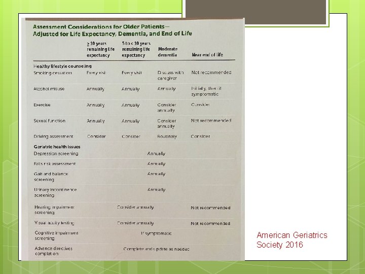 American Geriatrics Society 2016 