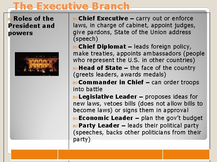 The Executive Branch Roles of the President and powers Chief Executive – carry out
